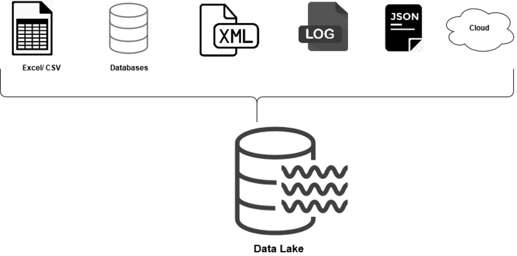 data lake